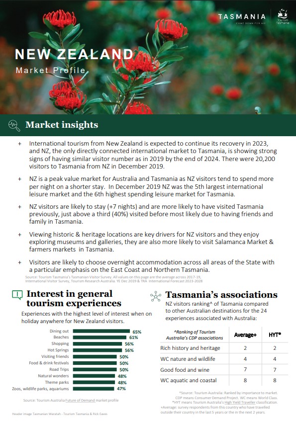 Cover of Tourism Tasmania's New Zealand market profile with statistics on visitor value, interests and Tasmania associations